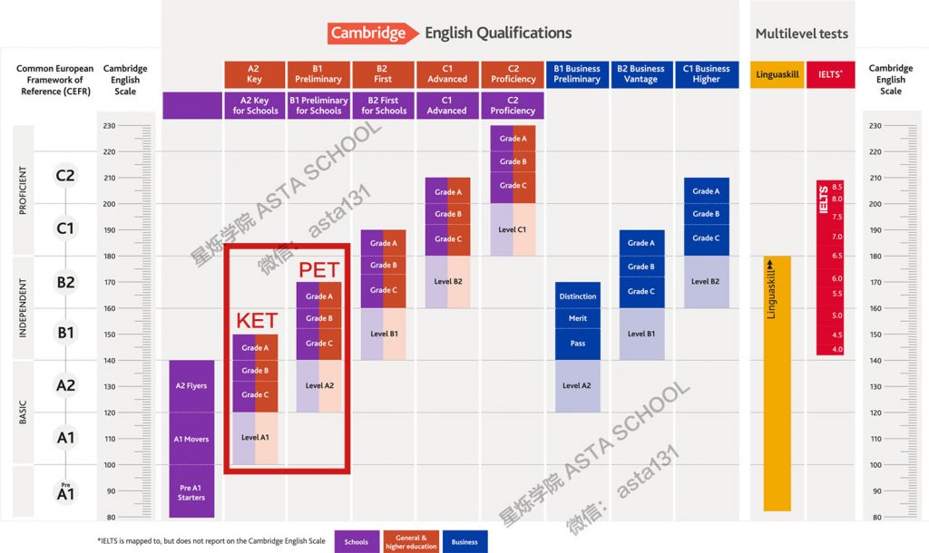 KET For Schools – ASTASCHOOL